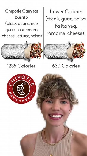 Healthy Food Swaps at Chipotle: Choose the Best Options for Your Diet