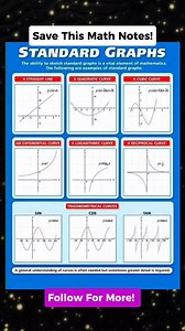 Standard Graphs Notes That You Should Know!! | Math Tricks Tutorial