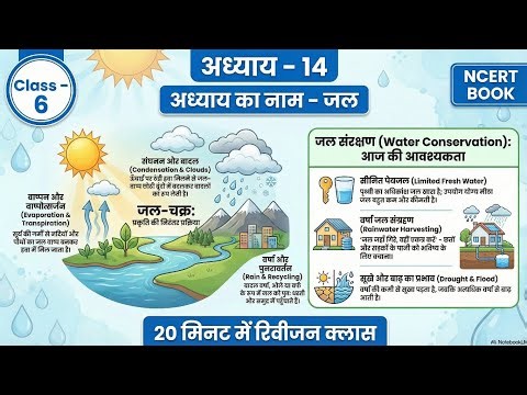 Class 6 Science Chapter 14 जल | Water Class 6 NCERT | One Shot Revision | Shorts Video