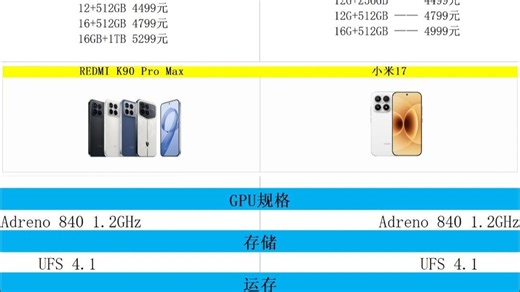 红米K90 Pro Max对比小米17（价格接近）