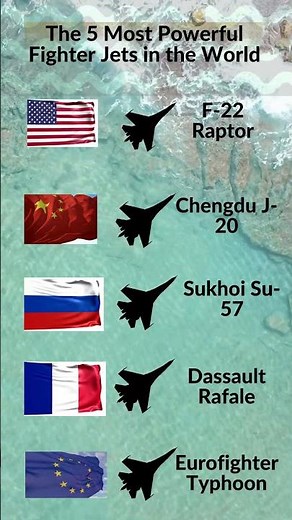 The 5 Most Powerful Fighter Jets in the World