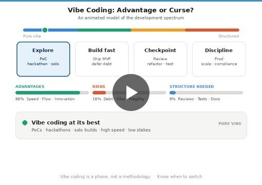 Vibe Coding: Advantage or Curse?