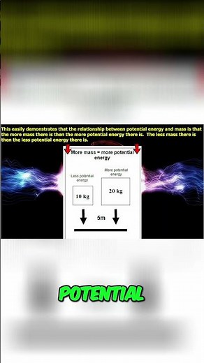 Potential Energy: Tennis Ball Drop Experiment Explained! #shorts