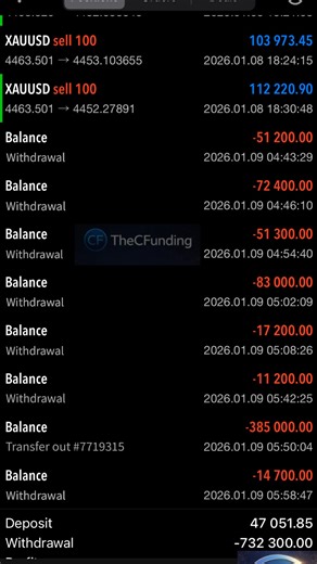 Bang Forex on Instagram: "PAYDAY CONFIRMED 💰🔥 Second Crowdfunding Profit Split Distribution — Successfully Completed (2026) Date: 09/01/2026 A new year brings a new opportunity—backed by a refined strategy, disciplined execution, and a proven system. This is not a repeat of last year’s trading mistakes. Stop waiting for the “perfect time.” The right time is now. LOCK IN WITH US TODAY and allow us to redefine your trading journey in 2026. #thecfunding #forex #xauusd #fyp #forextrading #forexlif