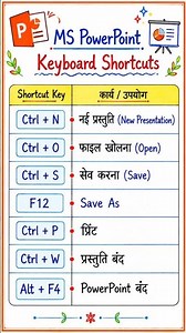 Ms powerpoint shortcut for keyboard #exampreparation #ssc #upsssc 💯💯✍️📚