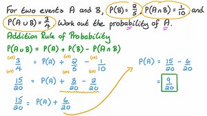 Using the Addition Rule in Probability