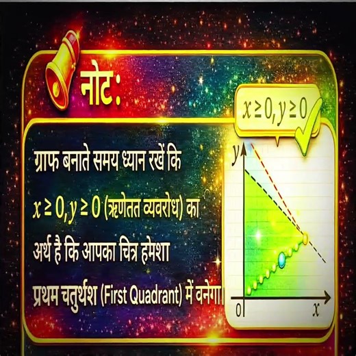 Linear programming 🚀📈, important formula #maths