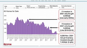 Why the Market is Still So Hot & Watch Out in 2022