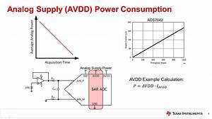SAR ADC功率调节 | Video | TI.com