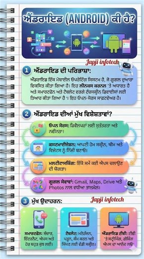 What is Android OS? | Android Operating System Explained for Beginners