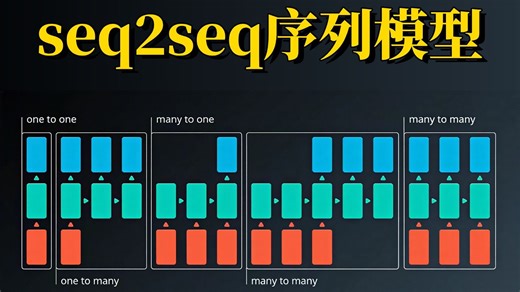 一个视频讲清楚如何构建seq2seq序列模型！计算机大佬详解seq2seq编码器-解码器模型及Attention机制！人工智能/神经网络/自然语言处理