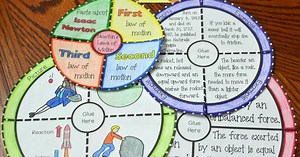 Newton's 3 Laws of Motion Wheel Foldable (Great for Science Interactive Notebooks)