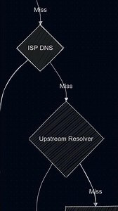 DNS Cache explained
