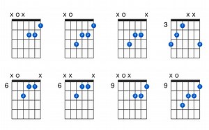 Aaug guitar chord - GtrLib Chords