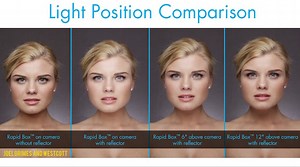 One Light Tutorial: How Small Adjustments to Light Position Drastically Affects Your Portraits