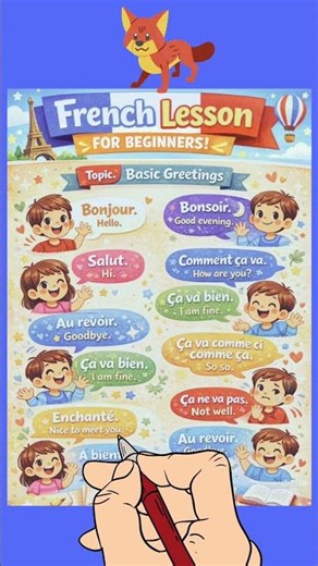 Basic French Greetings🇫🇷