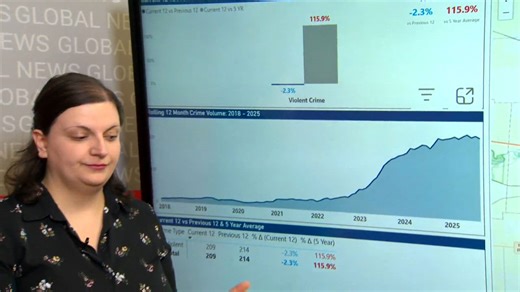 Extortion in Manitoba