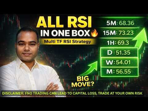 ALL RSI in One Box 🔥 Multi Timeframe RSI Strategy | Don’t Trade Until All RSI Agree!
