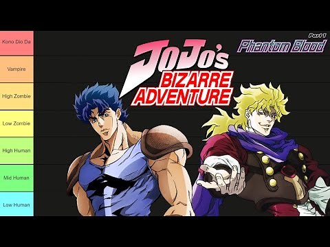 Jojo's Bizarre Adventure Part 1 Strength and Power Tier List