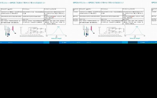 聚合物分子量结构分析常见问题解答