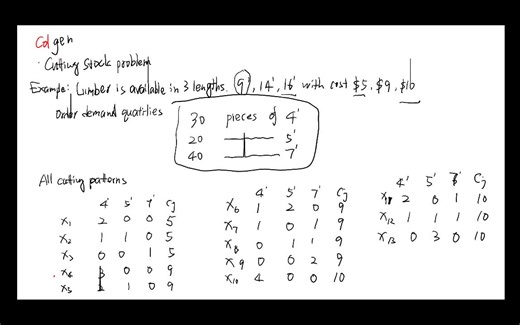列生成算法教程集锦