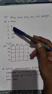Why Gray Codes in K map?