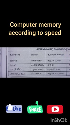 #prelims #psc #degreelevel #pscdiscussion #computer