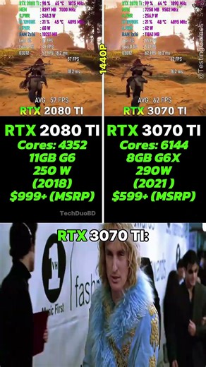 Nvidia just over volted the Rtx 2080TI #gpu #meme #rtx2080ti #rtx3070ti