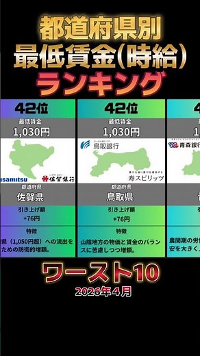 【2026最新】ついに全県1,000円超え！都道府県別『最低賃金』低い順ランキングTOP10
