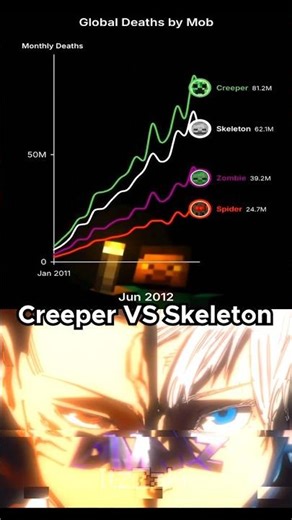 their head-to-head is Lit 🔥🔥 #minecraft #ultra