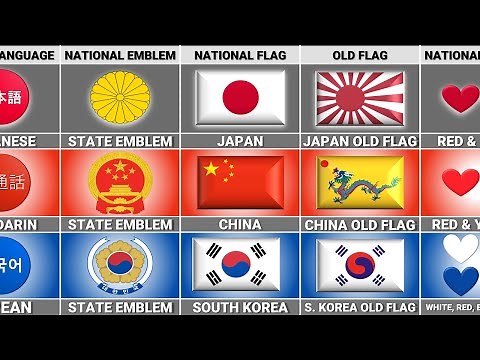 Japan vs China vs South Korea - Country Comparison