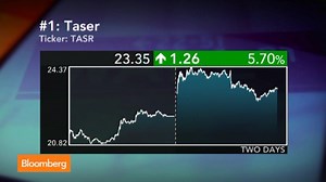 The Top Ten Stocks for Dec. 2