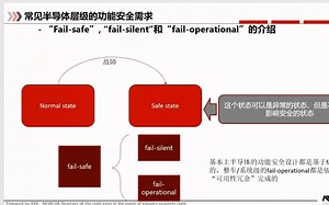 【牛喀学城】常见半导体层级的功能安全需求“Fail-safe”, “fail-silent”和“fail-operational”的介绍