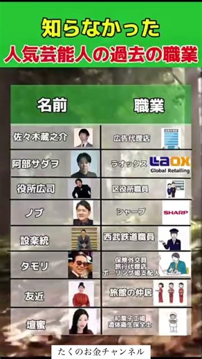 人気芸能人の過去の職業#投資#転職#貯金