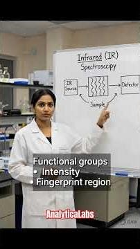 IR Spectroscopy in 60 Seconds 🔬 | Vibrations, Functional Groups & Spectrum Basics