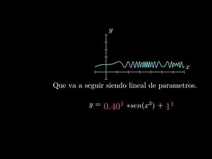 Supuestos de Minimos Cuadrados Ordinarios - 2