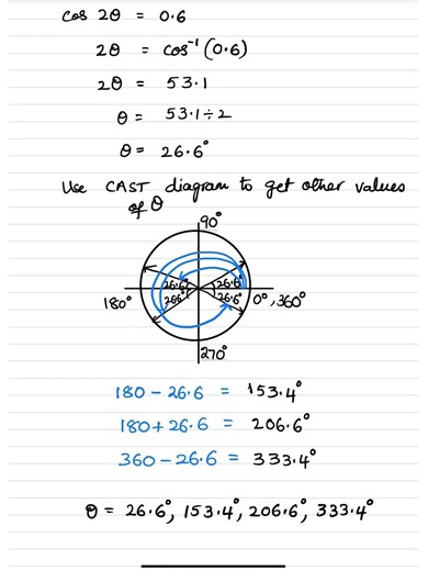 Trigonometry question - Using CAST diagram