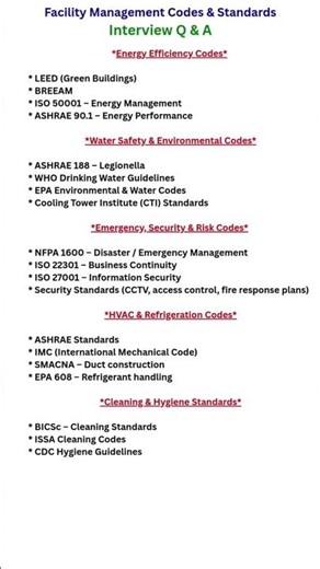 Facility Management Codes & Standards #interveiwquestions