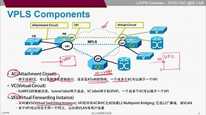 IELAB/涛哥]网络工程师必学思科L2VPN 配置精讲