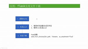 Pythons使用Flask读取文件实现下载