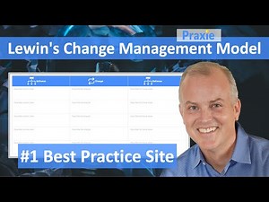 Lewin's Change Management Model