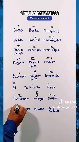 Descubre los Símbolos Matemáticos: Suma, Resta, Multiplicación y Más