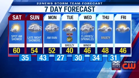 Afternoon Video Forecast 11/08/25