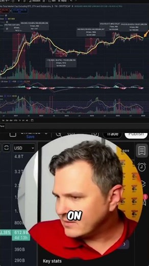 Bullish MACD Crossover Signal: Crypto Set for Massive Gains! #shorts