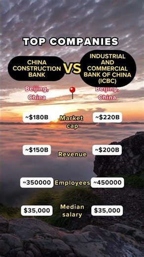 Chinese Banking Giants: ICBC vs. CCB - Financial Power!