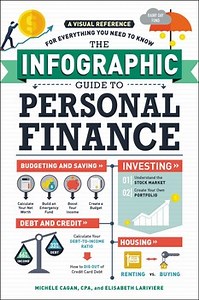 The Infographic Guide to Personal Finance