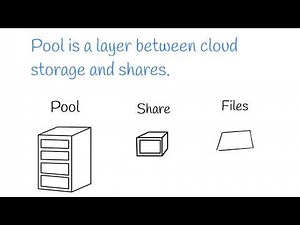 What Is a Storage Pool? | Morro Global File System