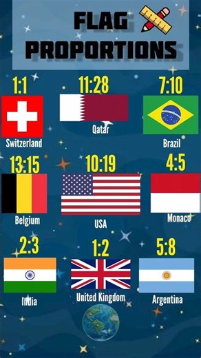 Country Flags Are NOT the Same Shape #WorldFacts #Flags #Geography