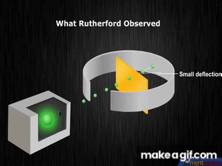Structure of the Atom - Rutherford's Atomic model on Make a GIF