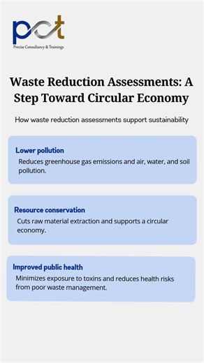 Waste Reduction Assessments: A Step Toward Circular Economy